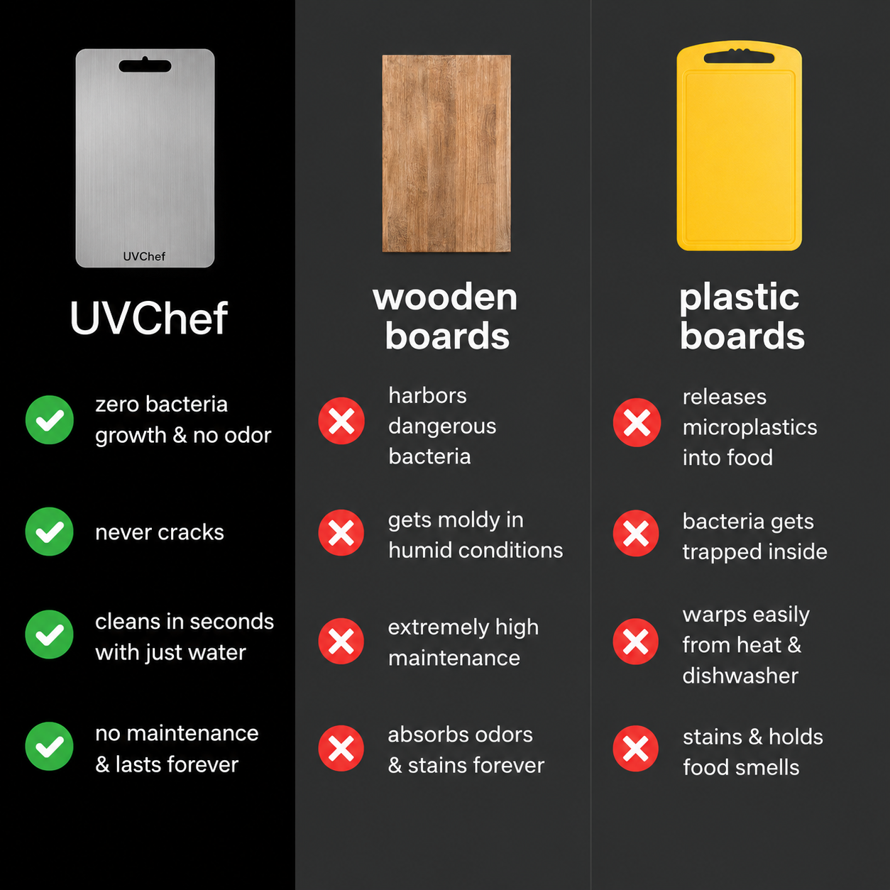 UVChef© Cutting Board set