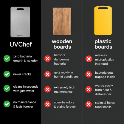 UVChef© Cutting Board set